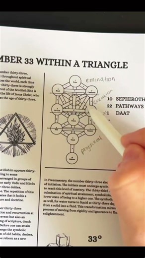 Kabbalah Is Your Mind