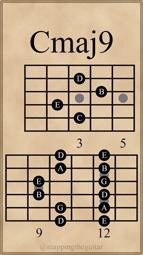 Mapping the Guitar on Instagram: "Ninth Chords | Cmaj9 - Em9 #guitarlessons #guitarchords"