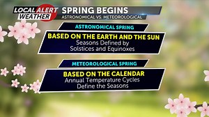 March 1st, is the first day of the Meteorological Spring, comprised of the three months between Winter and Summer. The Astronomical seasons are based on the position of the Earth and the Sun, meteorological seasons are based on annual temperature cycles. #ktvzweather | KTVZ News