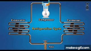 Refrigeration Cycle | Vapor Compression Cycle | Animation | #Refrigerationcycle #HVAC on Make a GIF