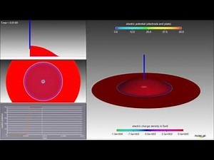 Electrowetting Simulation - CFD Software for Microfluidics