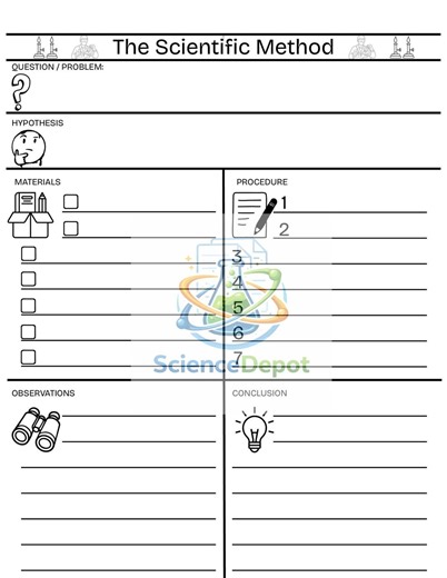 Scientific Method Organizer Worksheet - Etsy
