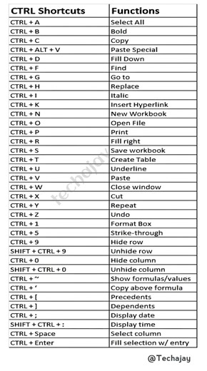 Important Functions shortcuts #shortcutkeys #pc #pcsettings #computer #windows
