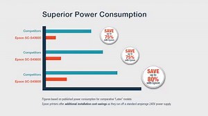 Epson’s SureColor S-series takes Signage and Décor to the next level with Superior Colour, Cost and Productivity. Discover what Epson can do for your business today at https://bit.ly/31N95Sn #epson #signage #interiors #graphics #innovation #print #display #POS #labels #packaging #wideformat #architect #signs | Epson | Facebook