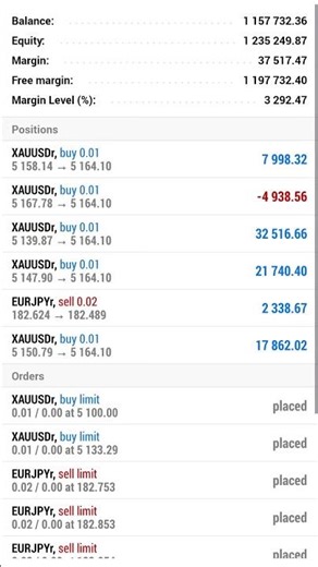 N1M to N100M Challenge Update – Gold Positions in Profit