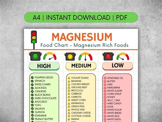 High Magnesium Food Chart Printable PDF, Magnesium-rich Foods Guide, Whole Foods Grocery List, High Magnesium Diet Planner - Etsy