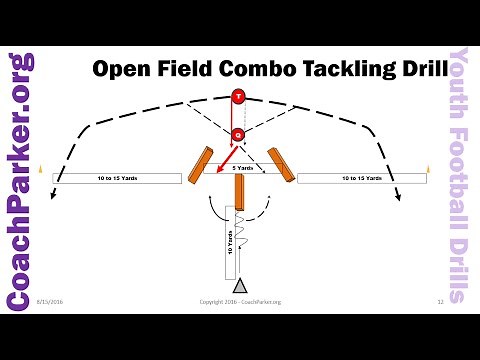 Youth Football Drills - Open Field Tackling - Youth Football Tackling Drill