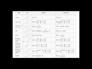 Activation functions in NeuralNetworks for ML models theory and hands on