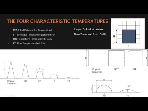 Coal Sample Preparation and Ash Fusion Testing (AFT)