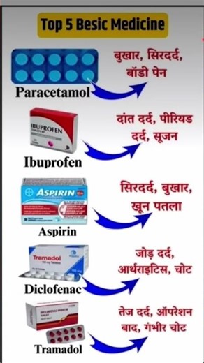 Top 5 Basic Medicine Name & Benefits | Health Tips #medicine #viral #shorts