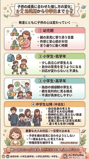 子どもの成長と気持ちの変化