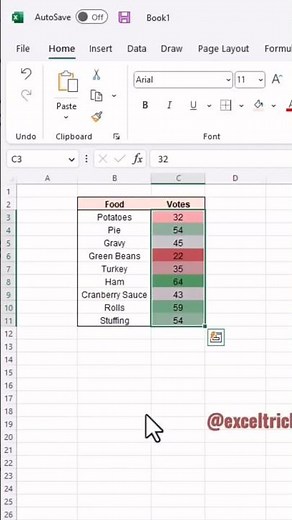 Data visualization in excel | 2 Easy data visualization tools |