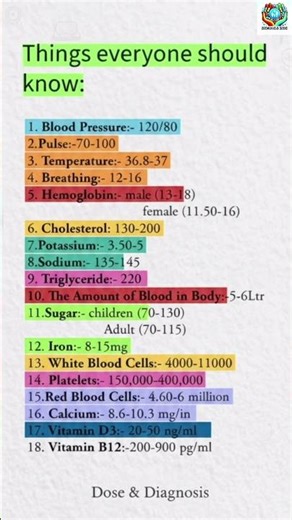 “16 Important Body Test Values for a Healthy Life | Know Your Ranges” #shorts