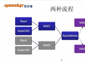 Navisworks基础入门训练视频教程