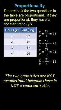 Determine if Values in a Table Are Proportional - Direct Variation (7RPA2)