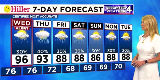 Tuesday weather update