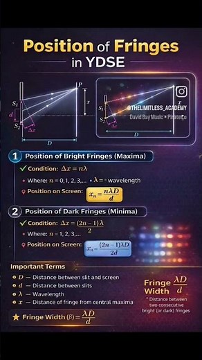 Position of Bright and Dark Fringes in Young's Double Slit Experiment l Wave Optics class 12 physics