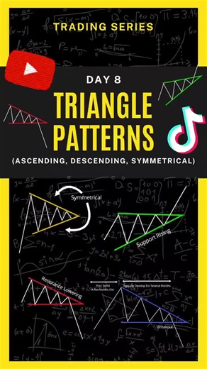 Day 8 | Triangle Patterns: Bullish, Bearish, and Neutral Signals . . . . . #TrianglePatterns #ChartPatterns #TechnicalAnalysis #TradingPatterns #TradingTips