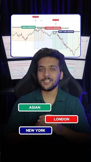 Best Session Indicator For Forex Trading. #trading #forex