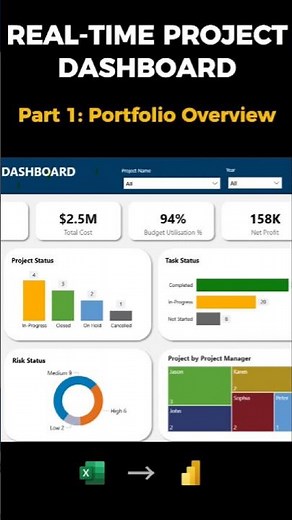 Project Portfolio Overview (Part 1) — Real-Time Power BI Dashboards | Insight Dash #powerbi #pmo