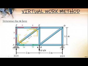 DEFLECTION OF TRUSSES USING VIRTUAL WORK METHOD (BESFREN JOHNY)