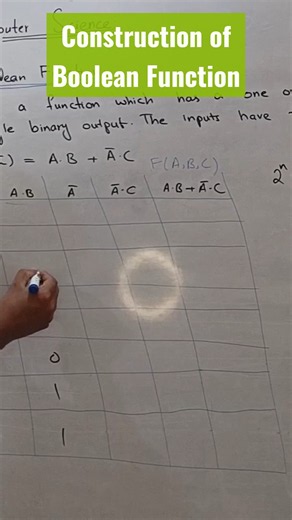 Construction of Boolean Function #computerscience #computereducation #studywithsirmy