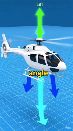 Helicopter Working Explained Simply #shortvideo #shorts