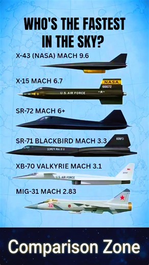 Fastest Aircraft Ever Built - Hypersonic Speed Comparison