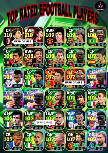 Top rated efootball players|| #efootball #pes