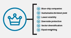 How and Why S&P Dividend Aristocrats Work - Index TV | S&P Dow Jones Indices
