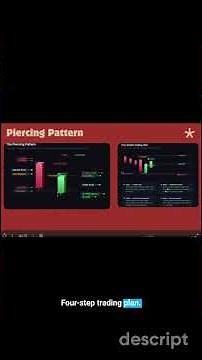 Bullish Piercing Pattern Explained (Step-by-Step Trading Strategy for Beginners)