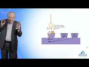 Ketamine for Unipolar Depression