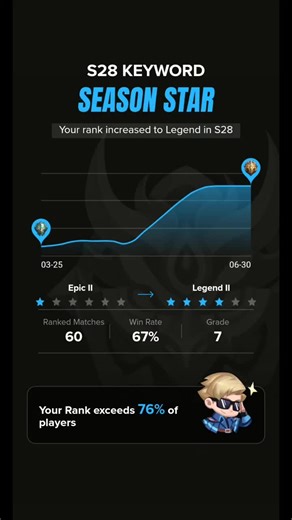 #SeasonStar #MLBBS28Recap #mlbbttofficial