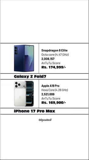 Sandung fold vs Iphone 😳🔥 #iphone #techhighlights #tech #comparison #phonk #phone #yt