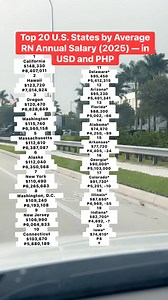1.7K views · 35 reactions | Top 20 U.S. States by Average RN Annual Salary (2025) — in USD and PHP #nurselife #USRN #Salary #dollars #manayjen #bicolanainflorida #filipinoamerican   | Manay Jen | Facebook