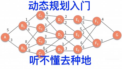 动态规划入门：通过数学概念类比，带你深入理解动态规划的原理