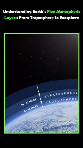 Understanding Earth’s Five Atmospheric Layers: From Troposphere to Exosphere