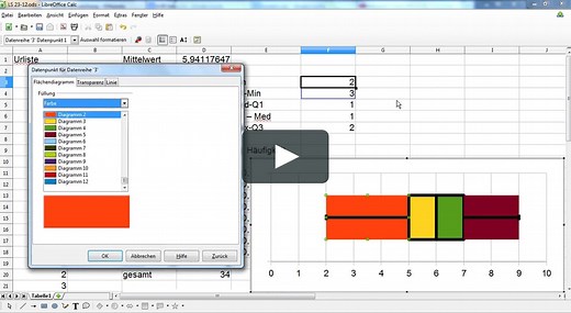 Libre Office Calc: Boxplots erstellen (ohne Makro)