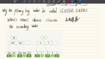mysql原理探讨 index 部分（全）