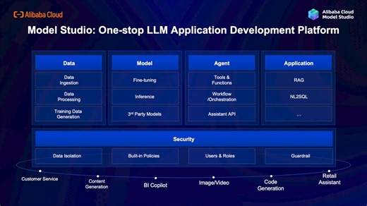 1.5K views | Introducing the Alibaba Cloud Model Studio! Our new and...