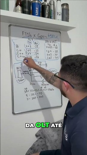 FTTH: Entenda a Estrutura Física da Sua Rede GPON #shorts