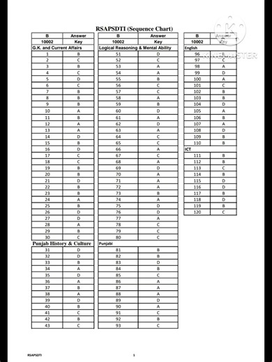 PSSSB SENIOR ASSISTANT EXAMS ANSWER KEY OUT ||21-12-2025||#psssb #psssbseniorassistant