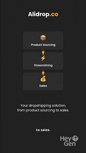 AliDrop | Automate Your AliExpress, Alibaba & Temu Dropshipping Business