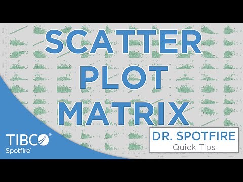 Scatter Plot Matrices in Spotfire