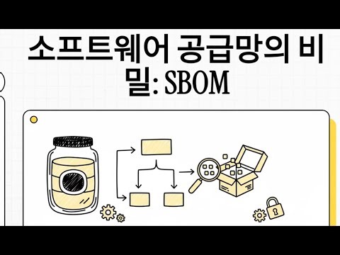 SBOM (Software Bill of Materials)