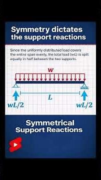 What is the Maximum Bending Moment of a Simply Supported Beam carrying Uniformly Distributed Load?
