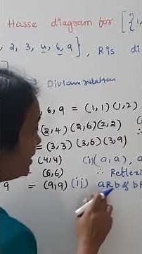Quick Revision: POSET & HASSE Diagram | @RamaReddyMathsAcademy | GATE 2026
