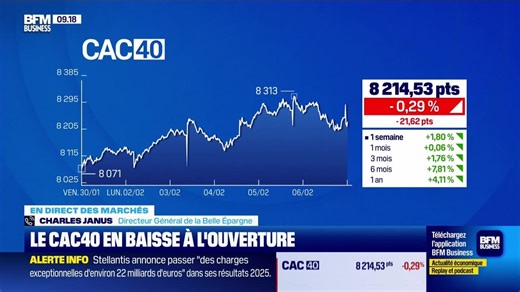 En direct des marchés - 06/02