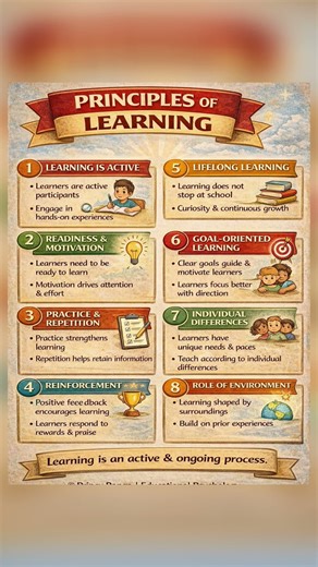#principles of learning#educationpsychology