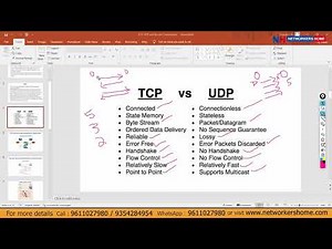 TCP/IP Fundamentals : Essential Concepts & Certification Tips | CCIE Training #networkershome